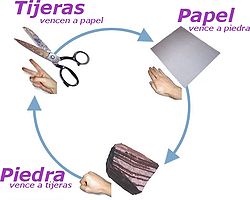 ...saca lo que quieras, de la papelera, ¡1, 2, 3!